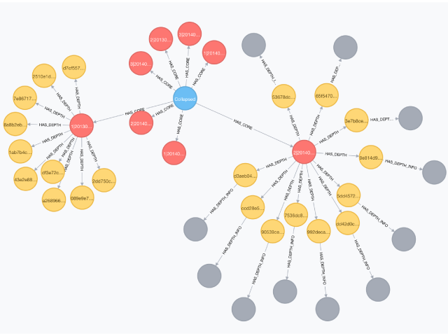 Image showing a zoomed out view of a graph database structure